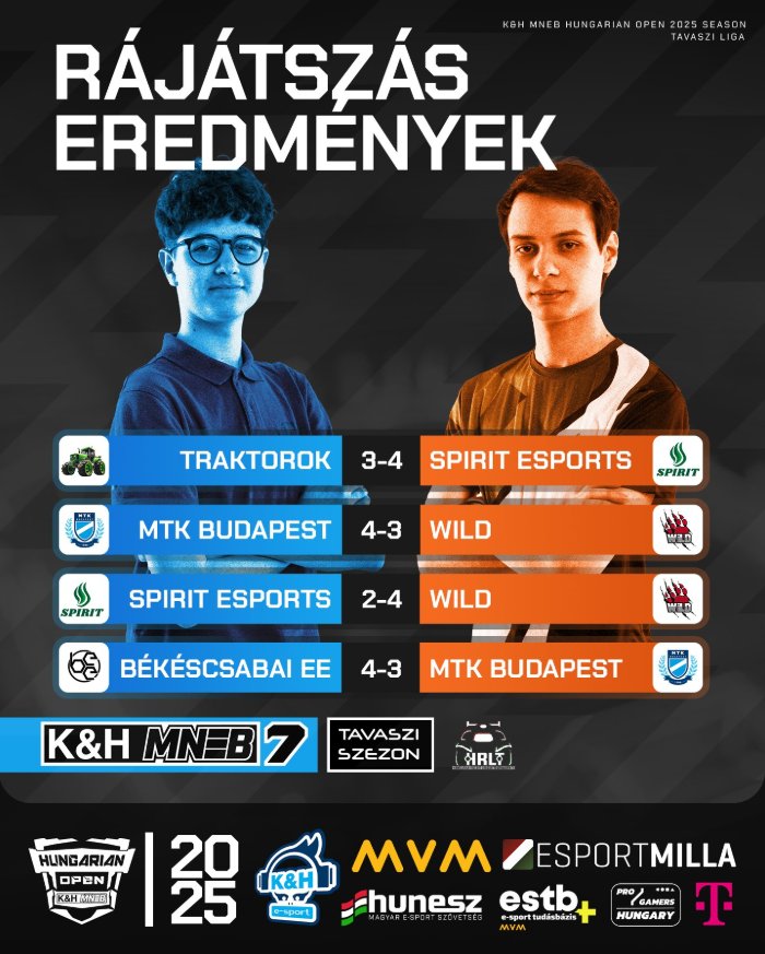 Heti összefoglaló – Újra pályán a Spirit Esports!
