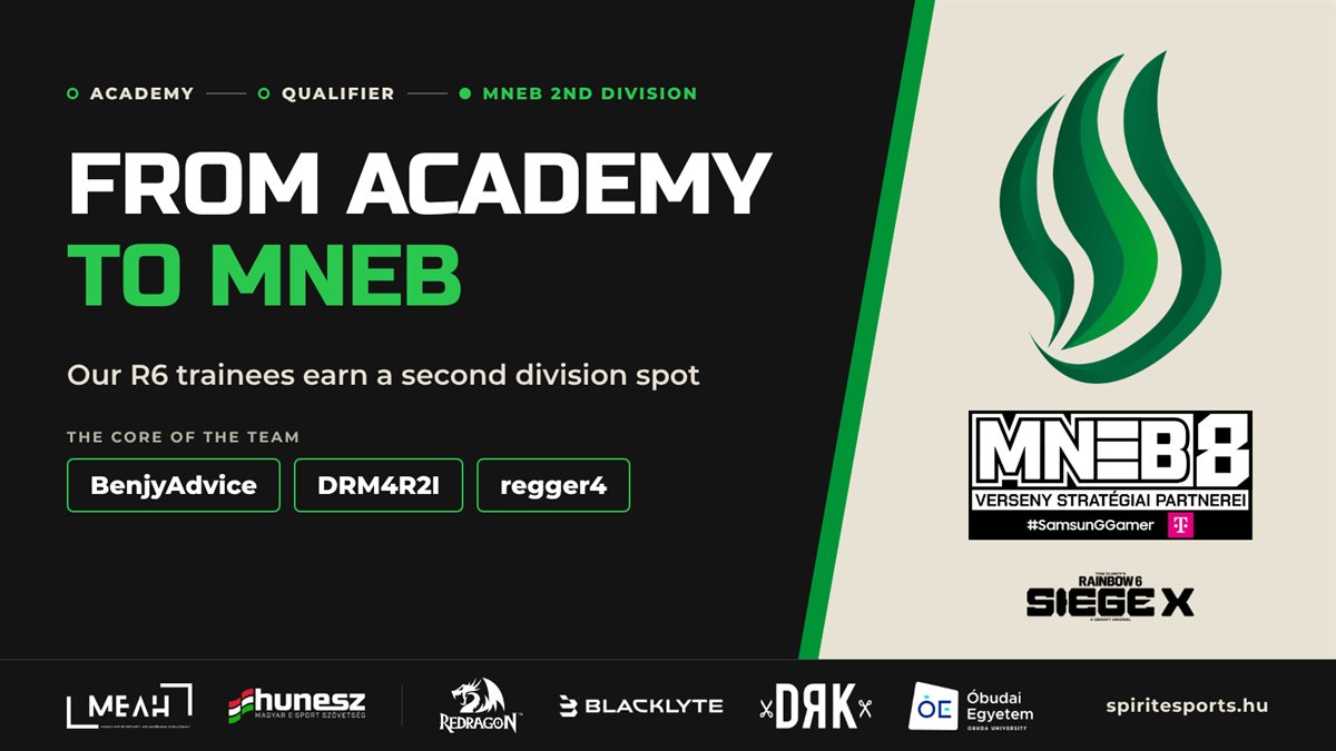 From Academy to MNEB: Our R6 Trainees Earn a Second Division Spot