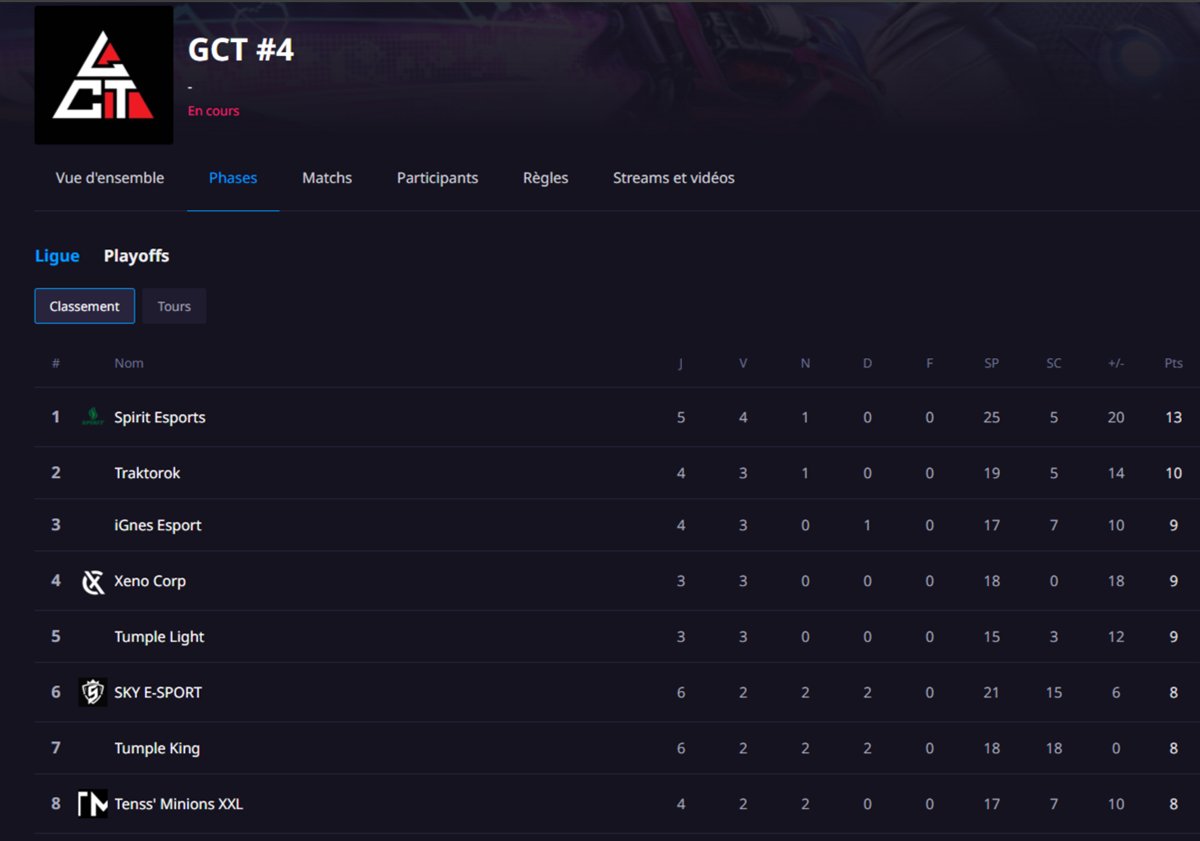 Spirit Esports Rocket League: Edzésben tartva az off szezonban – indulás a GCT#4 bajnokságban